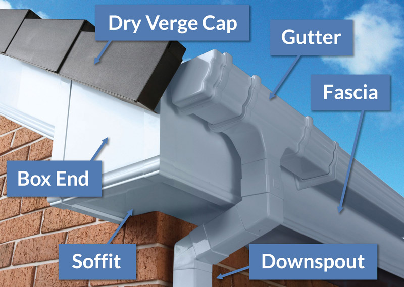fascias, soffits and guttering explained